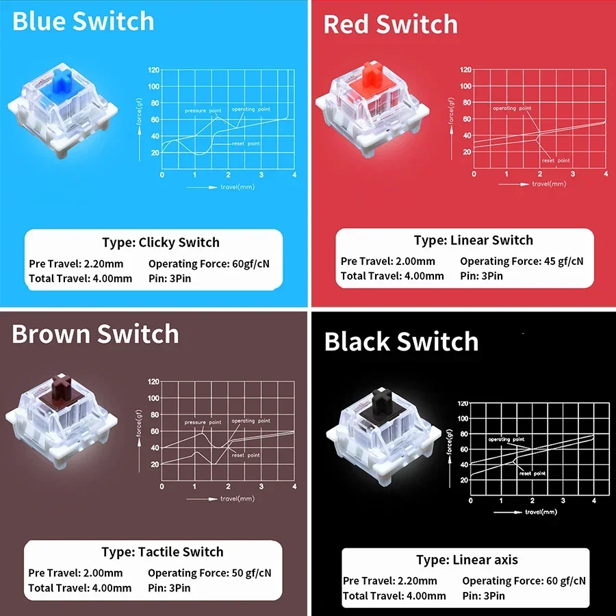 Outemu Mechanical Keyboard Swi - Mechanical Switch Tester recension och pris